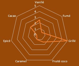 Cacao