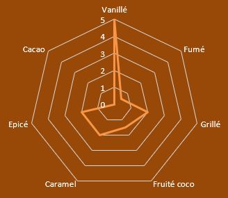Vanille